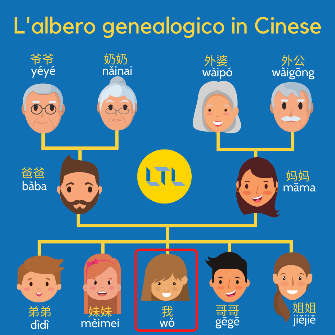albero genealogico cinese